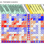 SM SWOT