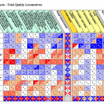 SM SWOT